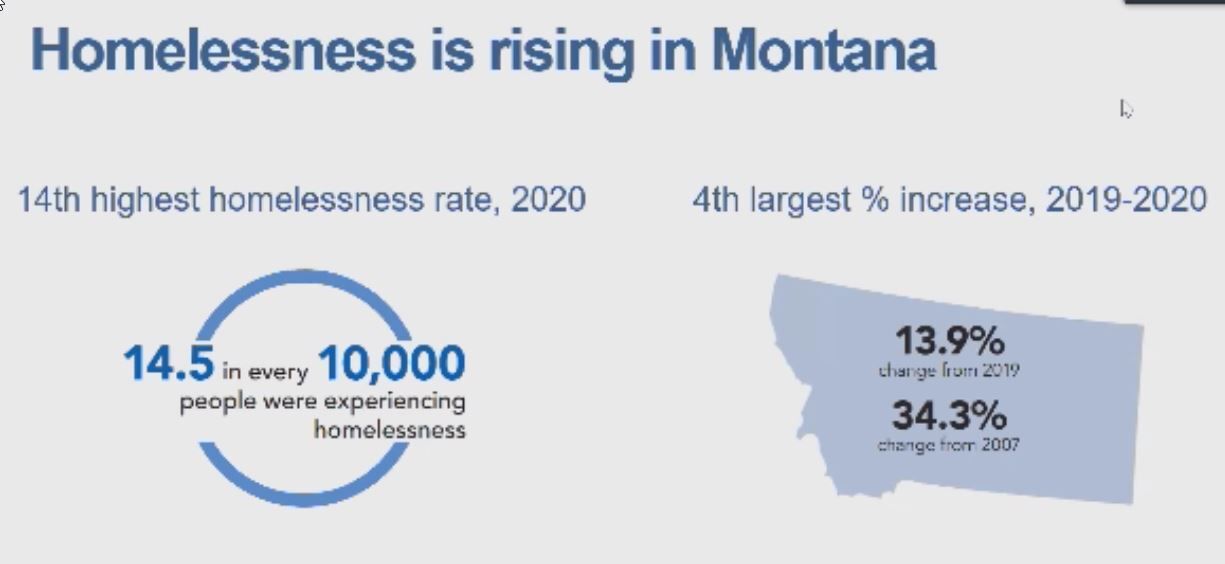 Homelessness